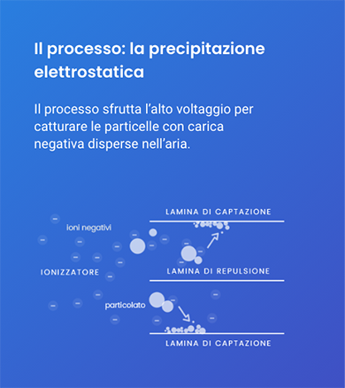 precipitazione elettrostatica