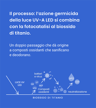 biossido di titanio